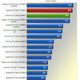 Illustration for article titled The AMD Radeon 7990 Graphics Card, Benchmarked
